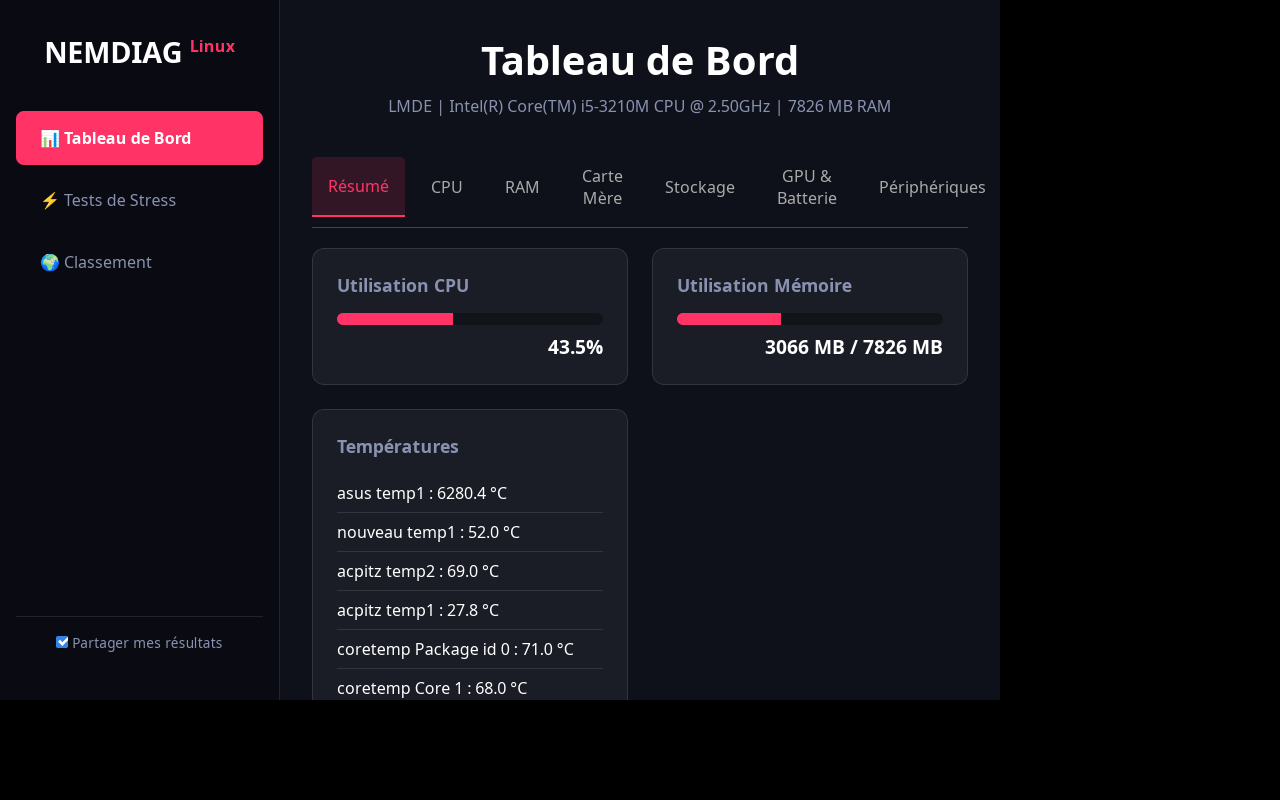 Dashboard Principal